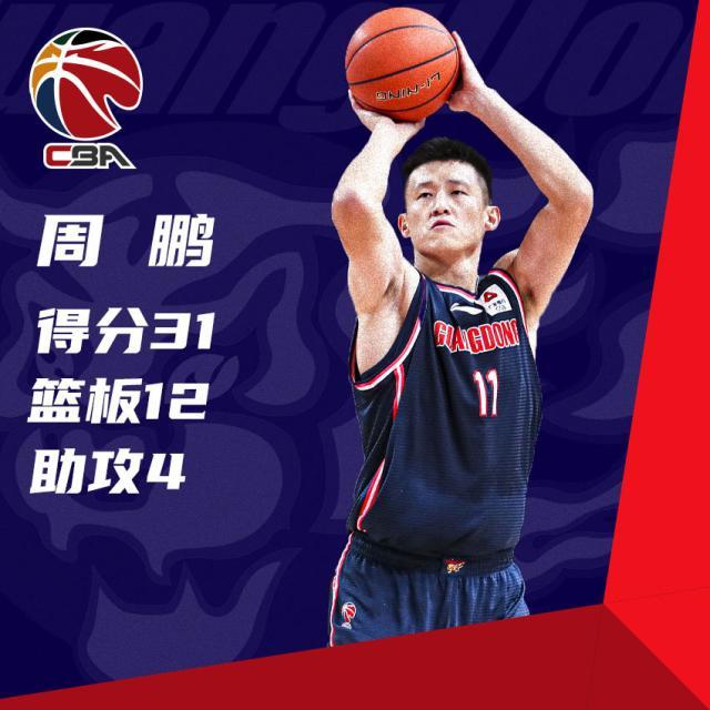 kaiyun-周鹏老而弥坚赵睿如定海神针 广东开季连胜不停歇