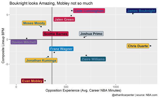 kaiyun-对位菜鸟还是老兵？夏季联赛数据含金量也分高低